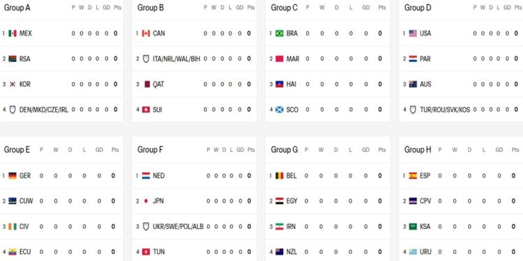 ontdek de voorspellingen voor paraguay op het wk 2026. analyse van het team, kansen en verwachtingen voor het wereldkampioenschap voetbal.