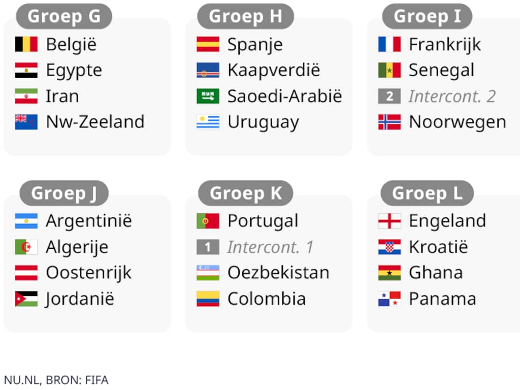ontdek onze voorspelling voor de wk 2026 wedstrijd tussen brazilië en marokko. analyse, kansen en verwachtingen van deze spannende clash.