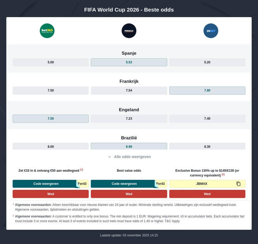 voorspellingen voor de winnaars van wk 2026: oekraïne/zweden en polen/albanië. ontdek wie er volgens experts doorgaan naar het wereldkampioenschap.