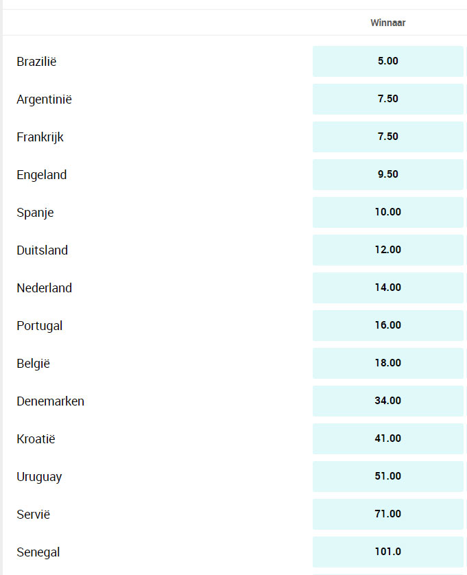 ontdek de kansen en tactieken van engeland vs kroatië tijdens het wk 2026. analyse van het team, strategieën en voorspellingen voor deze spannende wedstrijd.