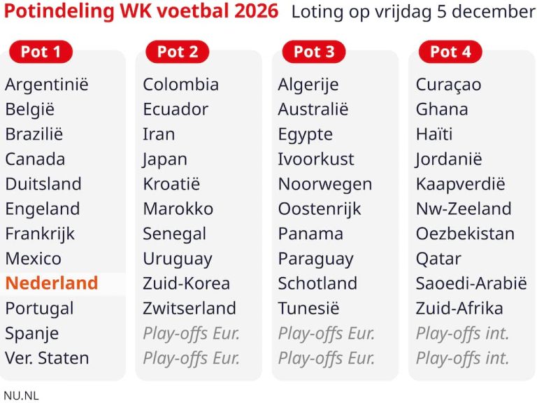 ontdek de verwachtingen voor de wk 2026 wedstrijd tussen canada en qatar. analyse, voorspellingen en alles wat je moet weten over deze spannende ontmoeting.