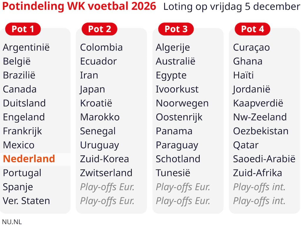 ontdek de verwachtingen voor de wk 2026 wedstrijd tussen canada en qatar. analyse, voorspellingen en alles wat je moet weten over deze spannende ontmoeting.