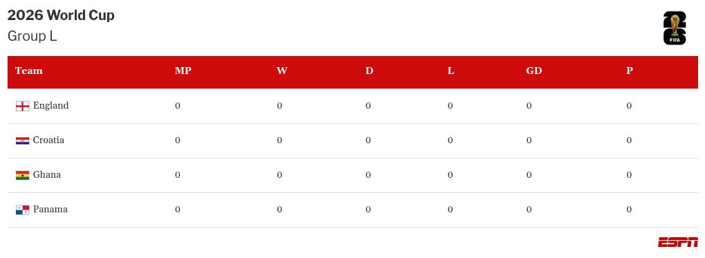 ontdek onze voorspelling voor de wk 2026 wedstrijd tussen ghana en panama, inclusief analyse van teams, kansen en expertinzichten.